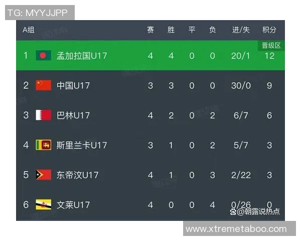 成都足球队以53分稳居杯赛积分榜首位争夺冠军希望依然强劲