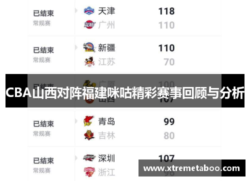 CBA山西对阵福建咪咕精彩赛事回顾与分析